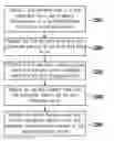 Fig. 01 - Electronic apparatus capable of collectively managing different firmware codes and operation method thereof