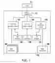Fig. 02 - Electronic apparatus capable of collectively managing different firmware codes and operation method thereof
