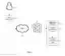 Fig. 02 - Remote management of virtual machines hosted in a private network