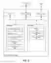 Fig. 09 - Adaptive self-maintenance scheduler