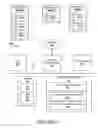 Fig. 09 - Predicting capacity of shared virtual machine resources