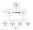 Fig. 02 - Risk-appropriate validation for live operating system migration