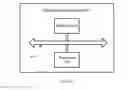 Fig. 05 - Data backup method and data processing system