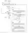 Fig. 01 - Automatically correcting GUI automation using machine learning