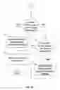 Fig. 09 - Tail latency aware foreground garbage collection algorithm