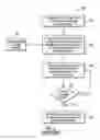 Fig. 04 - Preservation of modified cache data in local non-volatile storage following a failover