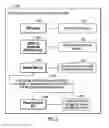 Fig. 07 - Preservation of modified cache data in local non-volatile storage following a failover