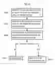 Fig. 10 - Refresh aware replacement policy for volatile memory cache