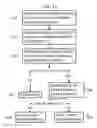 Fig. 12 - Refresh aware replacement policy for volatile memory cache