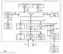 Fig. 01 - System and method to avoid SMBus address conflicts via a baseboard management controller