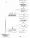 Fig. 15 - Enabling session level restrictions for devices having disjoint stacks