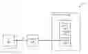 Fig. 01 - Bus encoding using on-chip memory