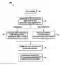 Fig. 01 - Battery models, systems, and methods using robust fail-safe iteration free approach for solving differential algebraic equations