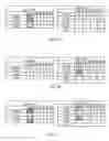 Fig. 12 - Sparse matrix multiplication in associative memory device