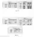 Fig. 14 - Sparse matrix multiplication in associative memory device