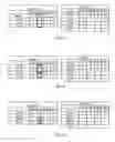 Fig. 15 - Sparse matrix multiplication in associative memory device