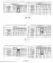 Fig. 16 - Sparse matrix multiplication in associative memory device