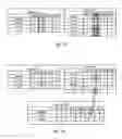 Fig. 17 - Sparse matrix multiplication in associative memory device