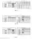 Fig. 19 - Sparse matrix multiplication in associative memory device