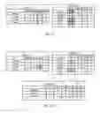 Fig. 20 - Sparse matrix multiplication in associative memory device