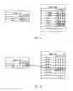 Fig. 22 - Sparse matrix multiplication in associative memory device