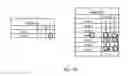 Fig. 23 - Sparse matrix multiplication in associative memory device