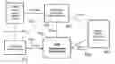 Fig. 01 - Method and system operable to facilitate the reporting of information to a report reviewing entity