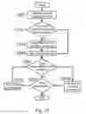 Fig. 15 - Method and system operable to facilitate the reporting of information to a report reviewing entity