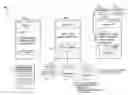 Fig. 01 - Customized dynamic user forms