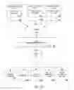 Fig. 12 - Input System Having a Communication Model