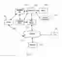 Fig. 05 - Dynamic language translation of web site content