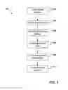 Fig. 04 - Combined database migration and structure conversion within maintenance procedures