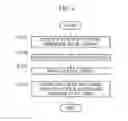 Fig. 07 - APPARATUS AND METHOD FOR PROVIDING CONTENT MAP SERVICE USING STORY GRAPH OF VIDEO CONTENT AND USER STRUCTURE QUERY