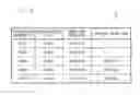 Fig. 07 - History management method