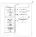 Fig. 01 - Data model view with complex calculation capability