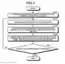 Fig. 03 - Data management system, data management method, and computer program product