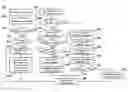 Fig. 01 - Accessing data entities