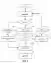 Fig. 06 - Memory-aware plan negotiation in query concurrency control