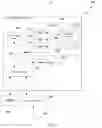 Fig. 02 - Network common data form data management
