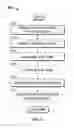 Fig. 07 - Systems and methods for interest-driven business intelligence systems including event-oriented data