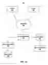 Fig. 02 - Systems and methods for importing data from electronic data files