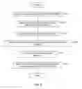 Fig. 05 - Pre-request execution based on an anticipated ad hoc reporting request