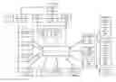 Fig. 01 - PRODUCT DESIGN PLATFORM