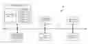 Fig. 01 - Electromigration check in layout design using compiled rules library