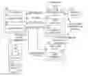 Fig. 01 - Implementing localized device specific limitations on access to patient medical information