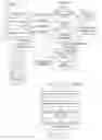 Fig. 03 - Implementing localized device specific limitations on access to patient medical information