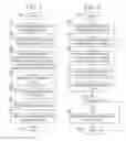 Fig. 04 - Implementing localized device specific limitations on access to patient medical information
