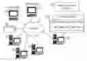 Fig. 01 - Assist Selection of Provider/Facility for Surgical Procedures Based on Frequency of Procedure, History of Complications, and Cost