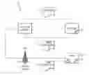 Fig. 01 - Controlling access by code