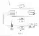 Fig. 02 - Controlling access by code